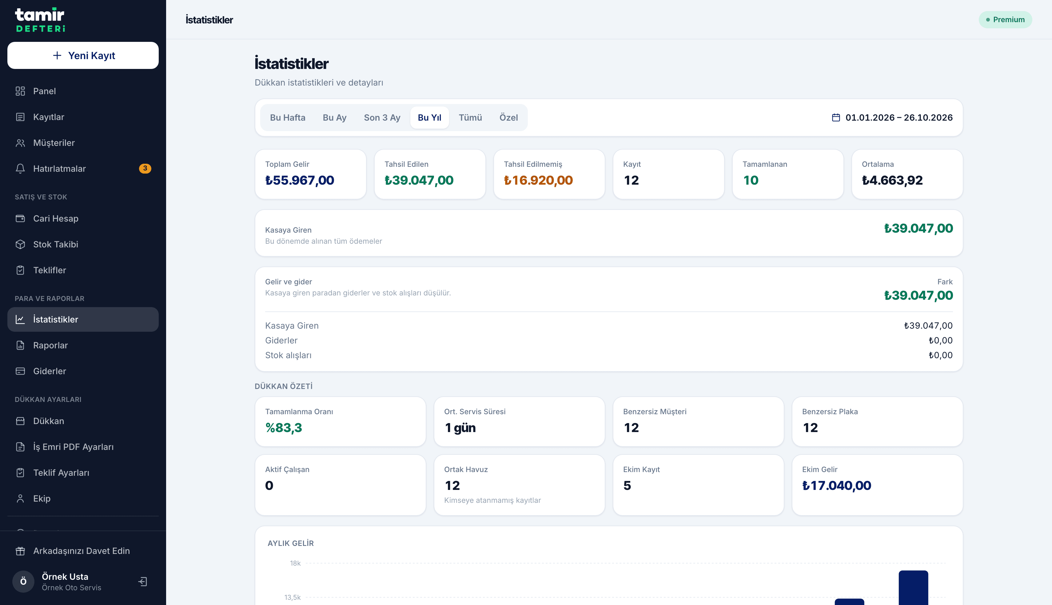 Tamir Defteri web paneli — İstatistikler ekranı (gelir, tahsilat ve performans)